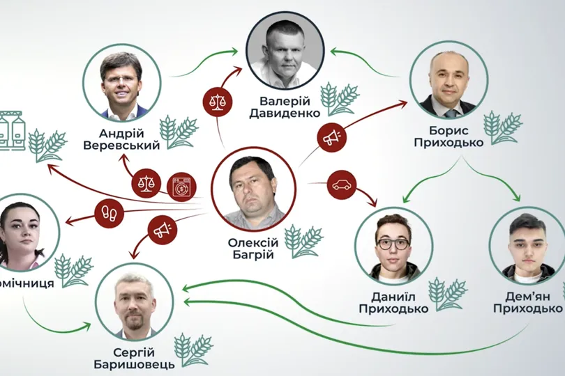 “Шлях” до офшорів – як зникнення бізнесмена Багрія вивело на слід впливової політичної павутини